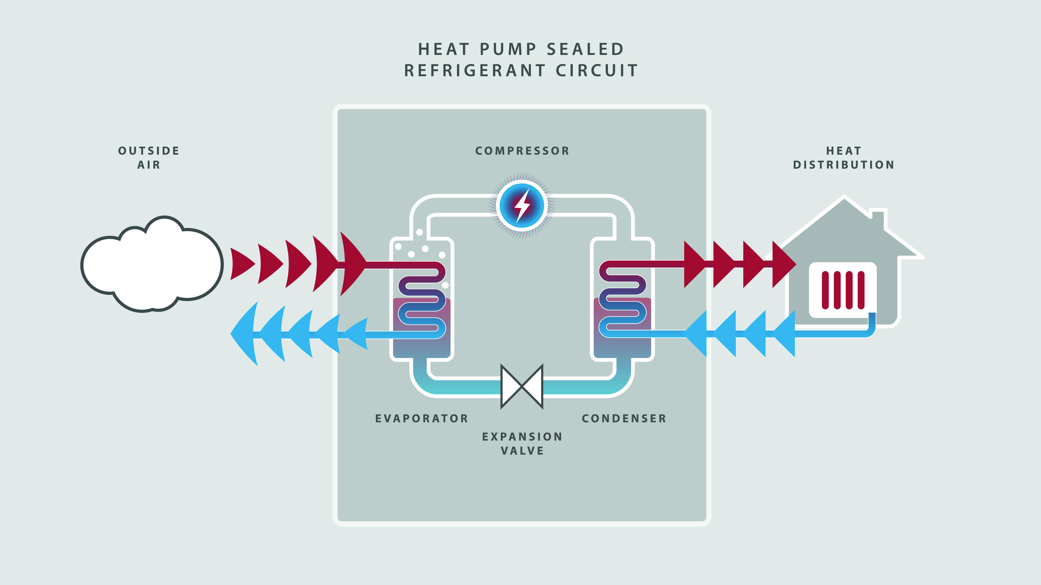 Boiler Circulation Pump Replacement Costs - iHeat